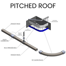 Load image into Gallery viewer, Industrial Curtain Rail - Heavy Duty Sliding Rail System
